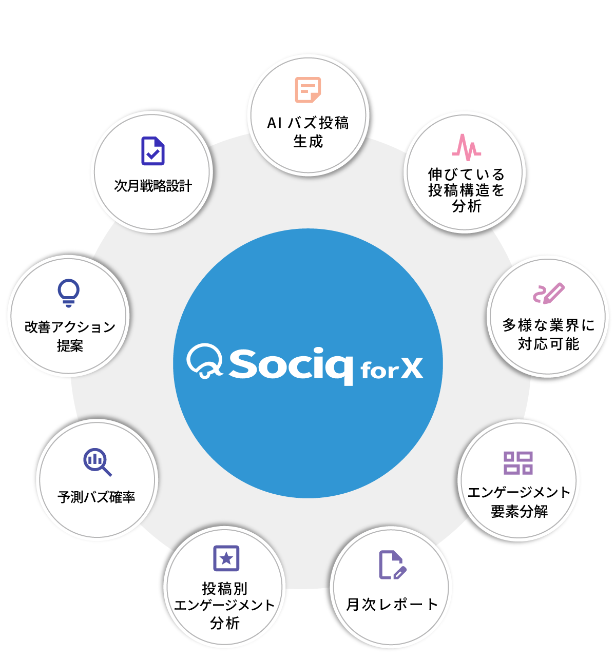 『Sociq（ソシック）』とは？