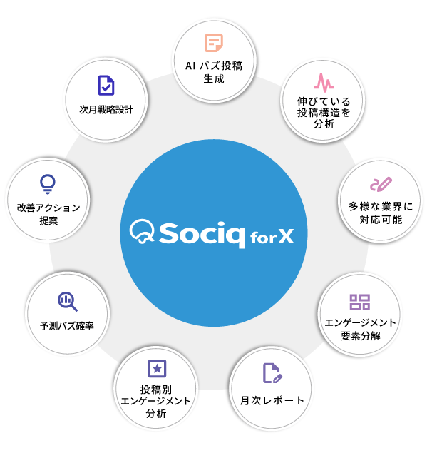 『Sociq（ソシック）』とは？